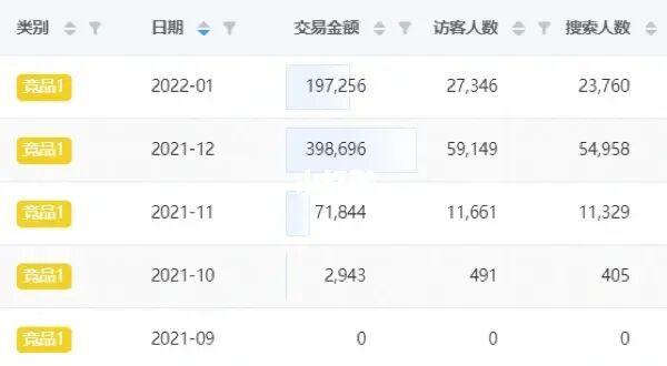 天猫企业收入（天猫 收入）-图3