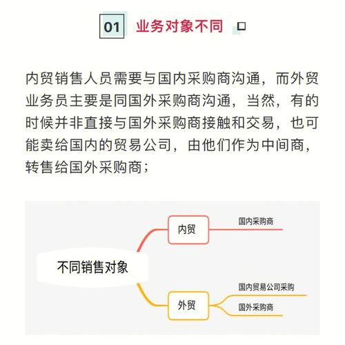 外贸业务员年收入（外贸业务员年收入可以到百万吗）-图3