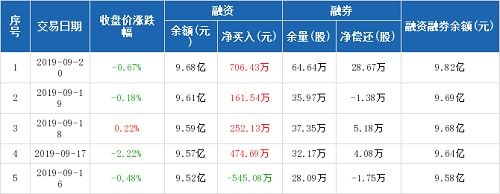 福耀玻璃收入（福耀玻璃收入怎么样）-图1