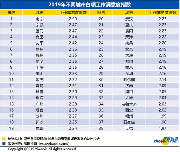 白领收入标准2016（白领工资标准2019平均）-图2