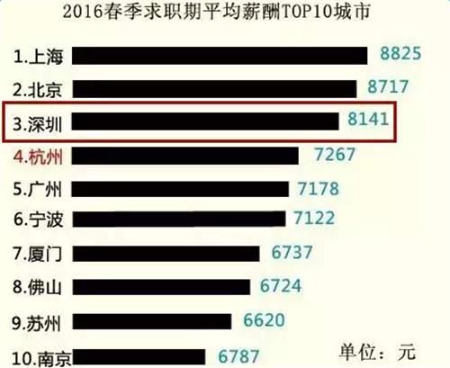 白领收入标准2016（白领工资标准2019平均）-图3