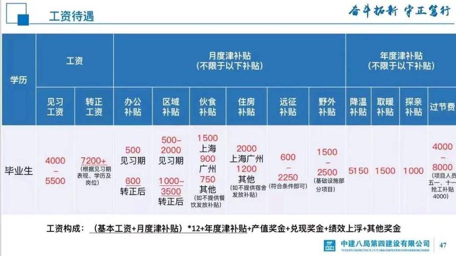 上海中介收入（上海中介收入比贵阳高吗）-图3