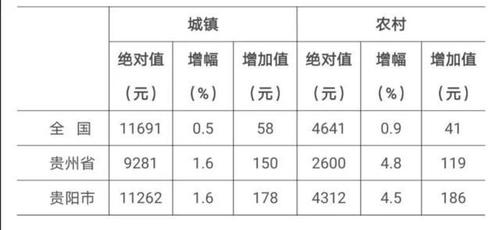 上海中介收入（上海中介收入比贵阳高吗）-图2