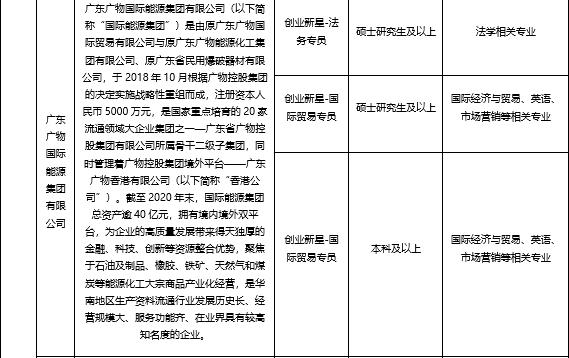 广物控股收入（广物控股集团工资平均多少）-图1