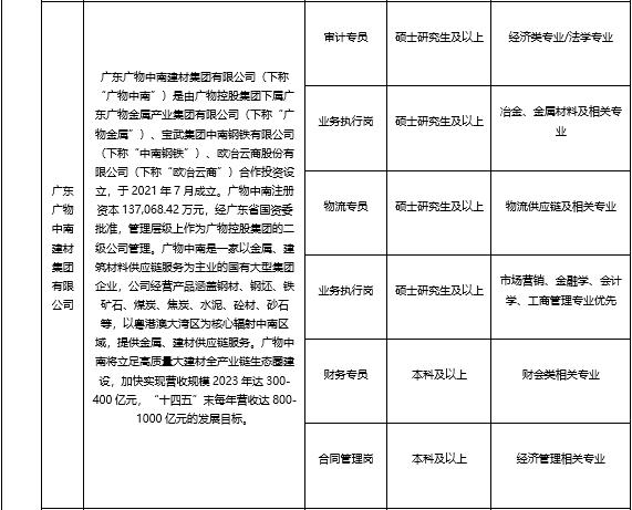 广物控股收入（广物控股集团工资平均多少）-图3