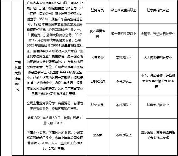 广物控股收入（广物控股集团工资平均多少）-图2