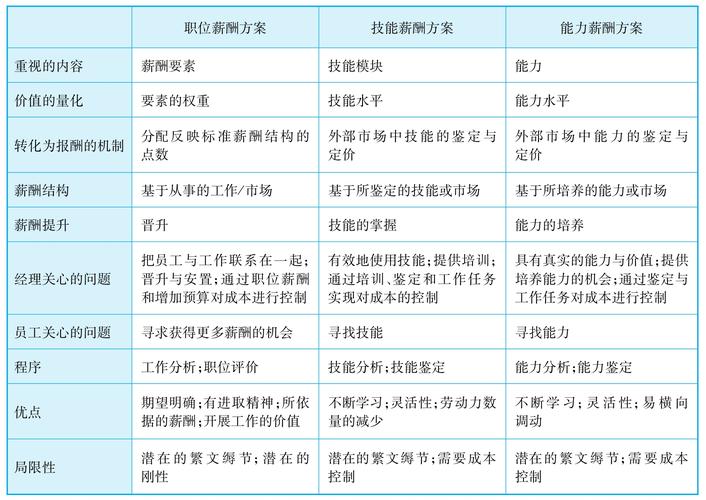 外企人事经理收入（外资企业hr经理月薪）-图2