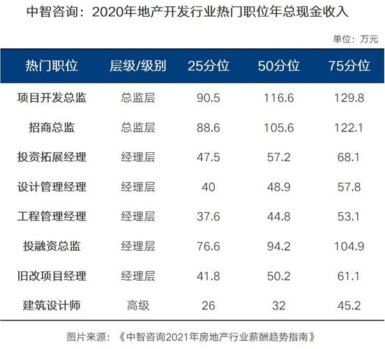 外企人事经理收入（外资企业hr经理月薪）-图3