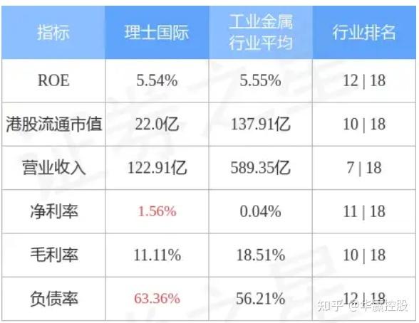 理士国际收入（理士国际排名）-图1