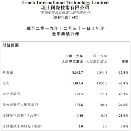 理士国际收入（理士国际排名）-图2