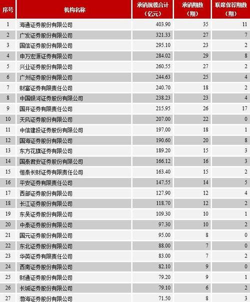 债券承销收入2016（债券承销费用是多少）-图2