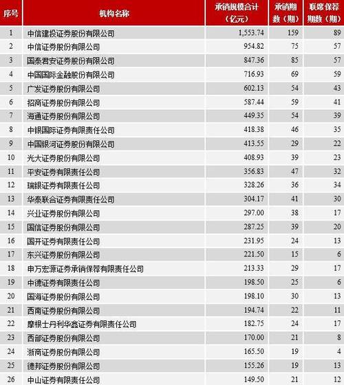 债券承销收入2016（债券承销费用是多少）-图3