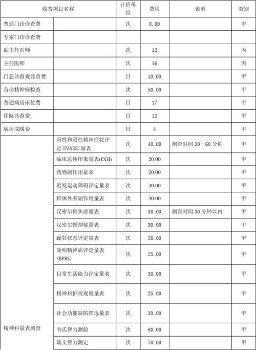 东莞康复医院收入（东莞康复医院怎么收费）-图1