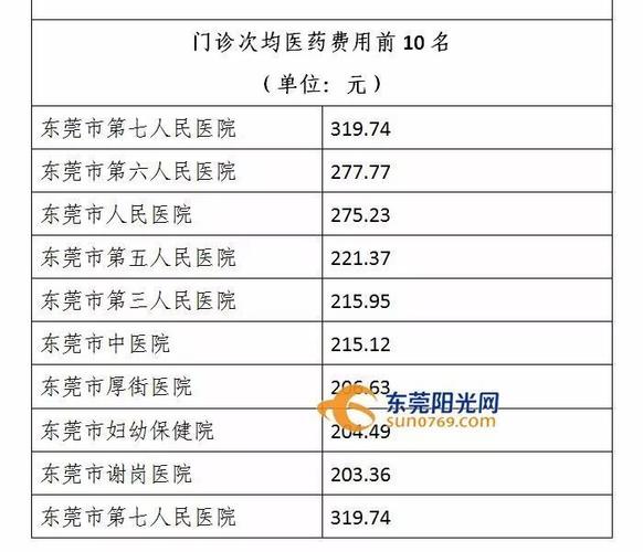 东莞康复医院收入（东莞康复医院怎么收费）-图2