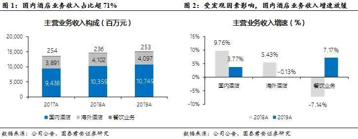 杭州锦江集团营业收入（杭州锦江集团净利润）-图3