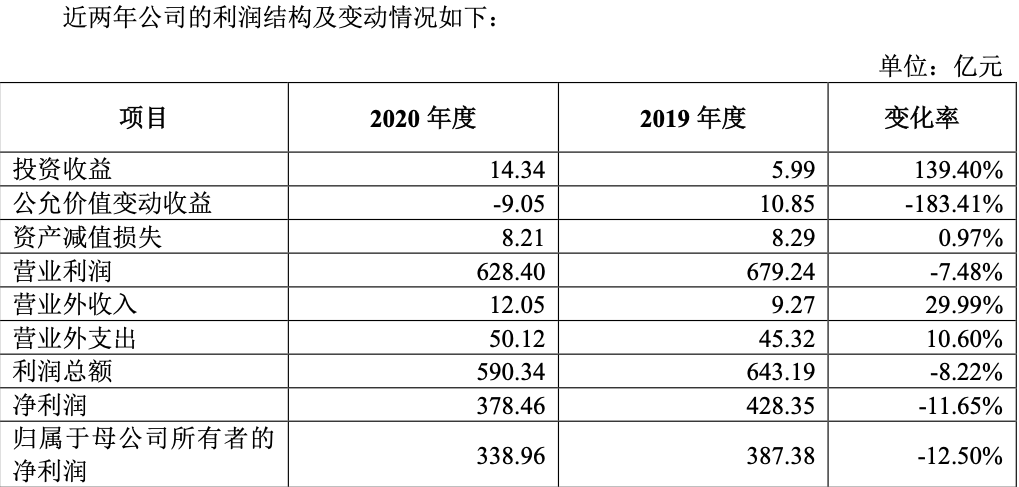 恒大管理收入（恒大 收入）-图3