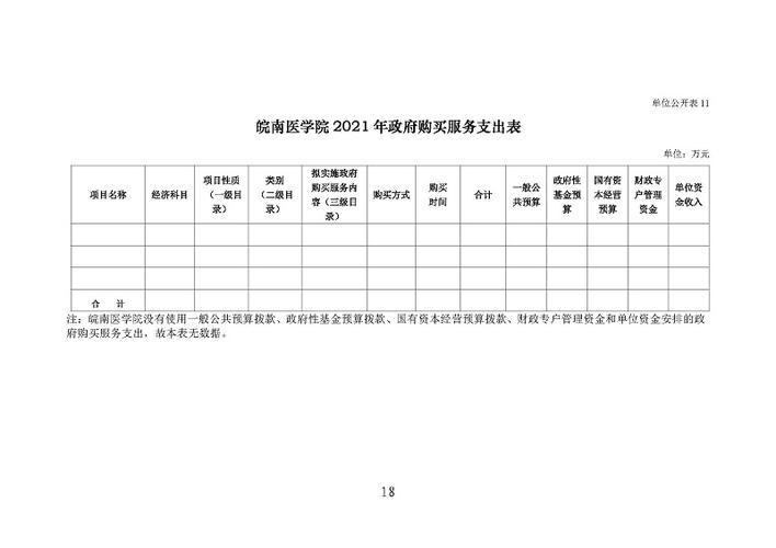 医学培训收入（医学培训收入预算）-图3