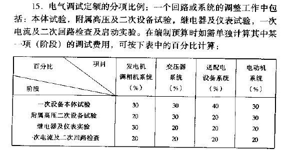 设备调试计算收入（设备调试计算收入的依据）-图2