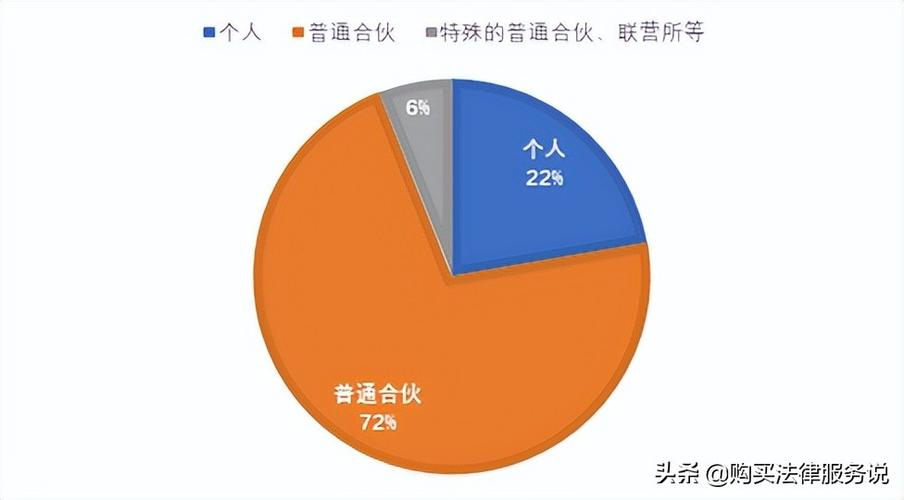 广州执业律师收入（广州律师收入一月一般多少）-图3