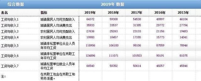 南京月收入多少够（南京月薪多少可以过好）-图3