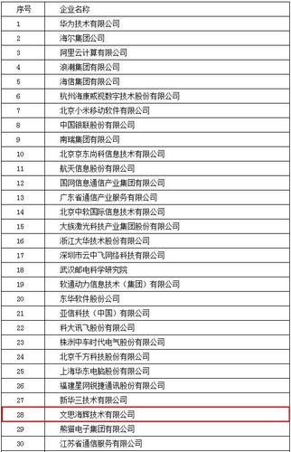 文思海辉收入排名（文思海辉营业收入）-图1