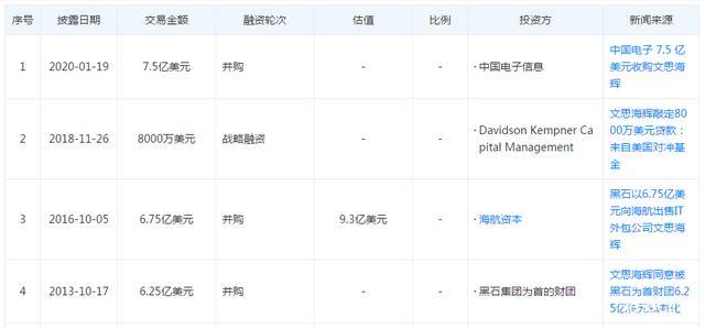 文思海辉收入排名（文思海辉营业收入）-图2