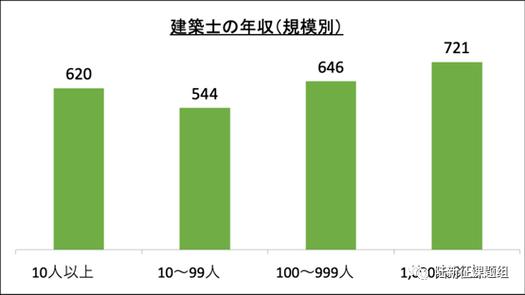 日本土木工程师收入（日本土木工程师收入怎么样）-图1