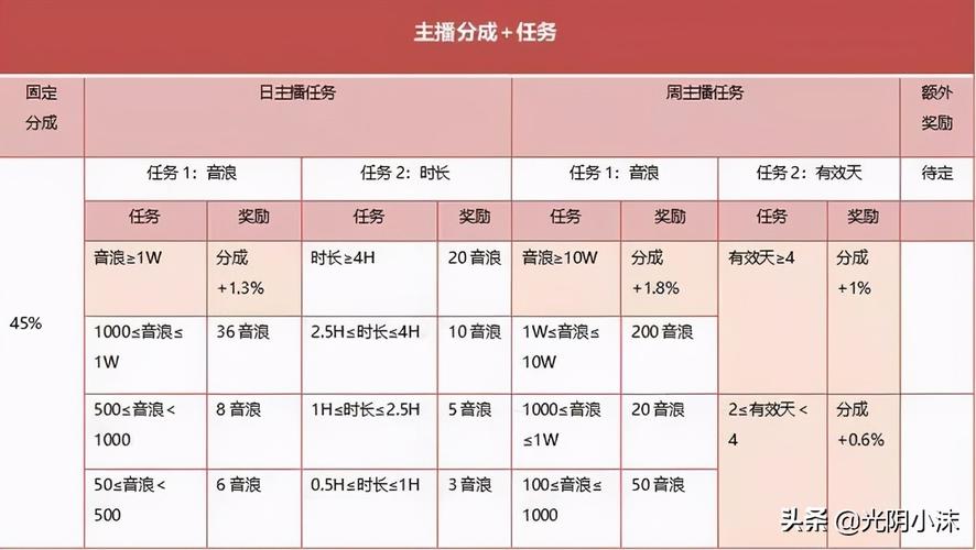 网络主播收入如何（网络主播收入如何计算）-图2