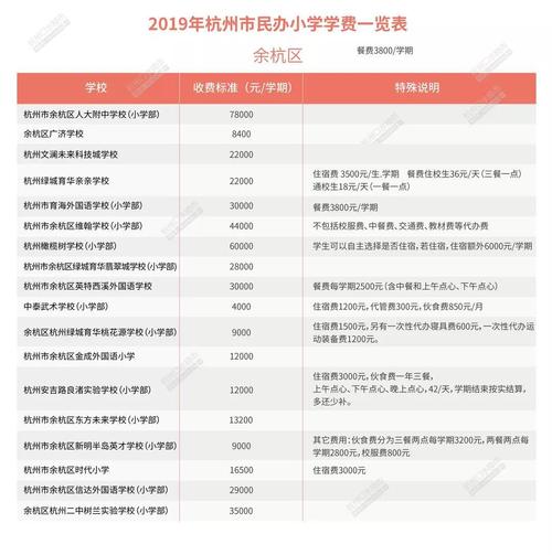 公办小学杭州收入（杭州公办小学费用标准）-图2