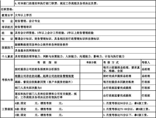 收入经理岗位要求（收入经理岗位要求是什么）-图3