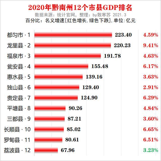 都匀收入（都匀2020财政收入与支出）-图1