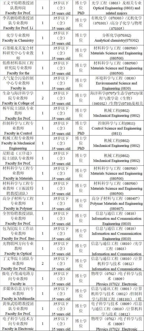 深圳研究生收入（深圳研究生工资水平）-图3