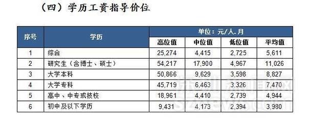 深圳研究生收入（深圳研究生工资水平）-图1