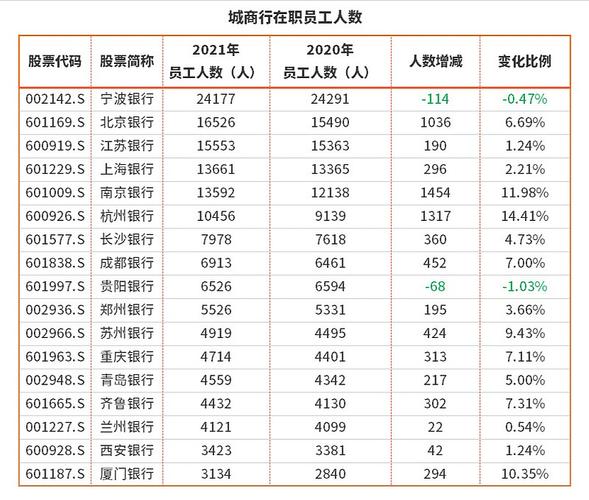 今年银行员工收入（2021年银行员工收入）-图1