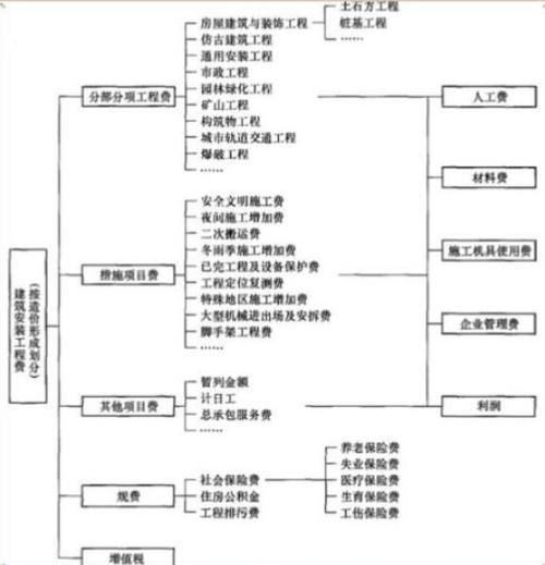 造价工程师收入（造价工程师收入到底怎么样）-图3