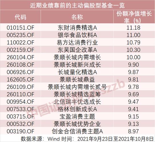 基金产品经理收入（基金产品经理收入多少）-图3