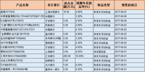 银行主管月收入（银行主管收入怎么样）-图3