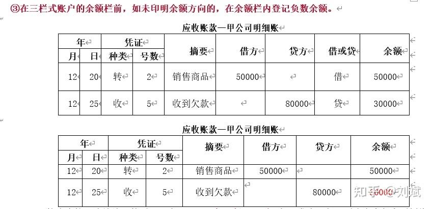 收入红字冲销分录（红字冲销收入及应收款项）-图2