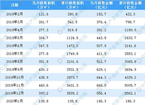 融创销售经理收入（融创销售经理收入怎么样）-图1