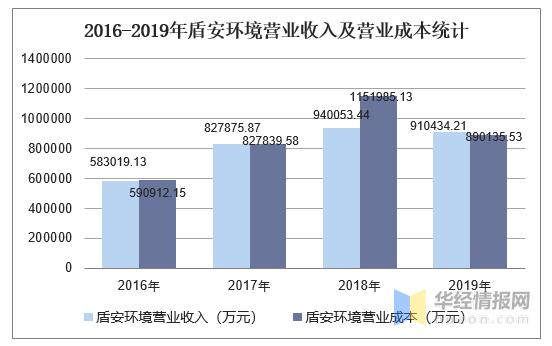 盾安环境收入（盾安环境主要业务）-图2