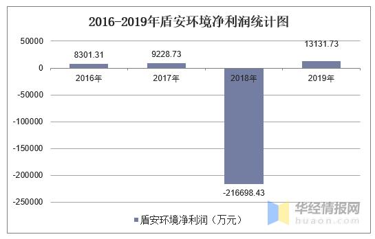 盾安环境收入（盾安环境主要业务）-图3