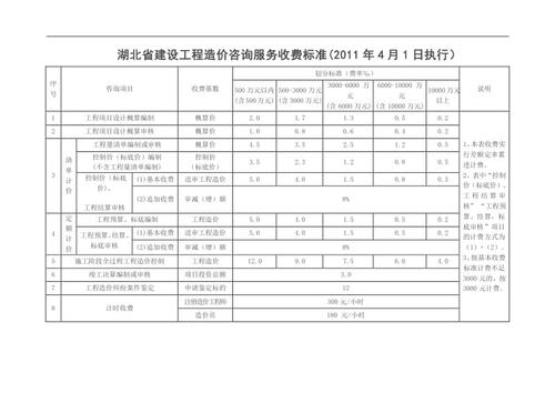 湖北造价企业收入（湖北造价咨询收费标准最新）-图2