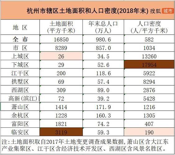 杭州乡镇收入（杭州乡镇待遇）-图3