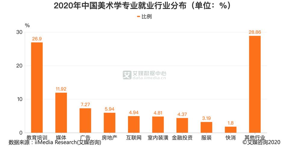 美术教师收入趋势（美术教师前景就业分析）-图2