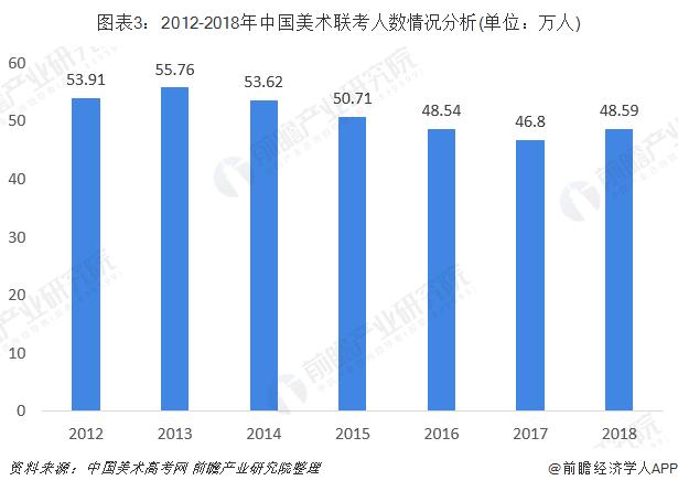 美术教师收入趋势（美术教师前景就业分析）-图3