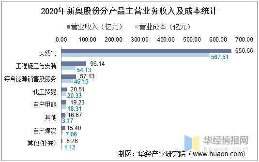 新奥工资收入（新奥 待遇）-图1