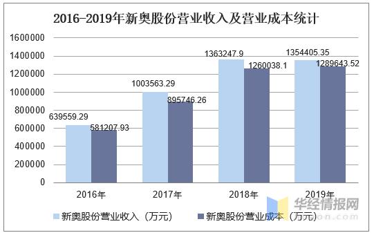 新奥工资收入（新奥 待遇）-图2