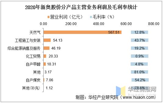 新奥工资收入（新奥 待遇）-图3