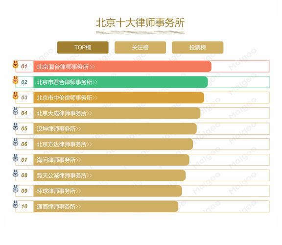 北京顶尖律师的收入（北京顶尖律师的收入多少）-图2