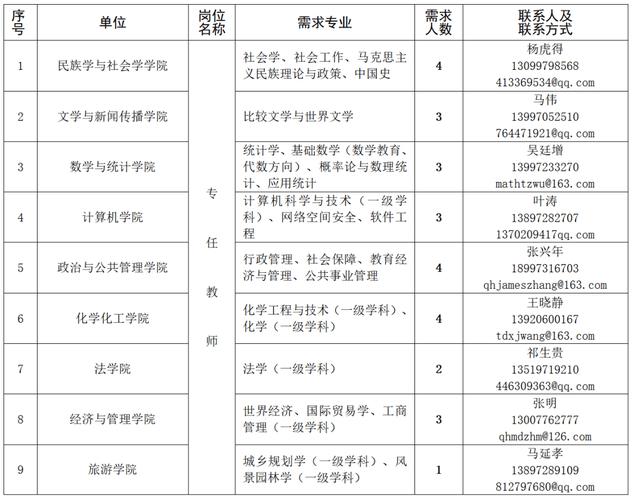 青海博士收入（青海博士人才招聘）-图2